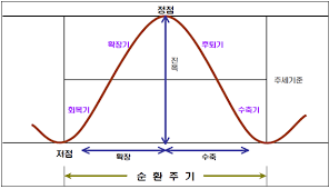 증자는 무엇입니까? 가장 완벽한 증자 교습 게으름뱅이 가방