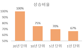 주식은 어떻게 해야 돈을 벌 수 있습니까? 주식 초보자에게 투자를 시작하는 4가지 방향