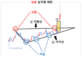 주식은 어떻게 해야 돈을 벌 수 있습니까? 주식 초보자에게 투자를 시작하는 4가지 방향