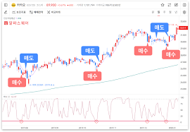 주가가 무슨 뜻입니까? 주가가 등락하는 원인은 무엇입니까?