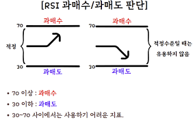 現金增資認股