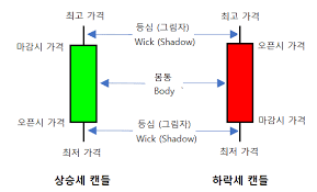 주식 내부주, 외부주, 5단계의 제시가격은 무엇입니까? 내외반전은 무슨 뜻입니까?